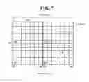 Fig. 08 - Method for performing measurement