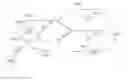 Fig. 01 - Methods of handling assistance information for interference mitigation