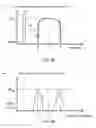 Fig. 04 - Methods and systems for periodic optical filtering to identify tone modulated optical signals