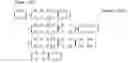 Fig. 137 - Data processing method, precoding method, and communication device