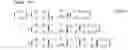 Fig. 149 - Data processing method, precoding method, and communication device