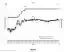 Fig. 07 - Smart dynamic line management