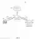 Fig. 14 - Device, system and method for securing and comparing genomic data