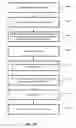Fig. 11 - Optical cryptography for high speed coherent systems