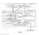 Fig. 04 - Remotely managed trusted execution environment for digital-rights management in a distributed network with thin clients