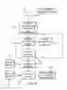 Fig. 05 - METHOD AND APPARATUS FOR PROVIDING CONTENT