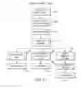 Fig. 13 - METHOD AND APPARATUS FOR PROVIDING CONTENT