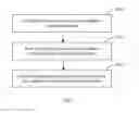 Fig. 04 - Key Generation Method, Master eNodeB, Secondary eNodeB and User Equipment