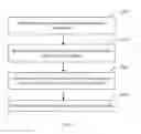 Fig. 06 - Key Generation Method, Master eNodeB, Secondary eNodeB and User Equipment