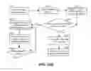 Fig. 43 - Encryption synchronization method