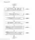 Fig. 33 - Apparatus and method for sending and receiving broadcast signals