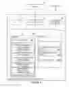 Fig. 07 - Cloud system order and configuration using customized templates
