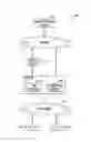 Fig. 01 - Dynamic changing tier service on test device