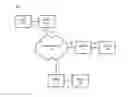 Fig. 01 - Providing network services based on service mode and service type