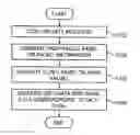 Fig. 01 - Apparatus and method for storing data traffic on flow basis