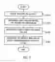 Fig. 08 - Apparatus and method for storing data traffic on flow basis