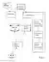 Fig. 03 - Method for publishing and sharing content on the internet