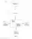 Fig. 02 - Providing subordinate forum portal options based on resources