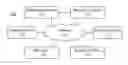 Fig. 01 - MESSAGE REFRESH FOR COMMUNICATION DEVICES