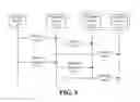 Fig. 03 - MESSAGE REFRESH FOR COMMUNICATION DEVICES