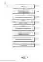 Fig. 07 - Coordinated notifications across multiple channels