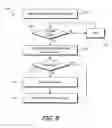 Fig. 08 - Coordinated notifications across multiple channels