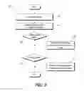 Fig. 09 - Coordinated notifications across multiple channels