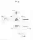 Fig. 33 - DATA PRIVACY