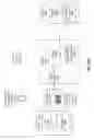 Fig. 16 - Apparatus and method for establishing secure communication channels in an internet of things (IOT) system
