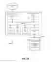 Fig. 22 - Device communication environment