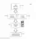 Fig. 01 - System and method of providing identity verification services
