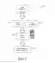 Fig. 02 - System and method of providing identity verification services