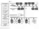 Fig. 01 - System and method for identity management