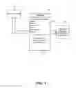 Fig. 02 - Content rights headers