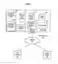 Fig. 02 - Inter-application management of user credential data