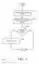 Fig. 07 - Privileged identity management