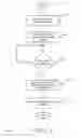 Fig. 08 - Privileged identity management