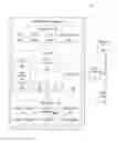 Fig. 01 - Systems and methods for managing performance of identity management services