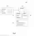 Fig. 07 - Systems and methods for managing performance of identity management services