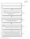 Fig. 01 - Data encryption service