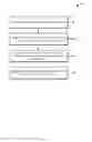 Fig. 07 - Data encryption service