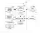 Fig. 01 - Distributing communication of a data stream among multiple devices