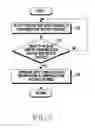 Fig. 08 - Method for controlling external electronic device and electronic device for processing same