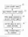 Fig. 01 - Authentication device and associated authentication method based on a difference in alignment or a similarity in relative position of features of unique identifiers printed over images and/or text