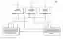 Fig. 01 - Personalized content