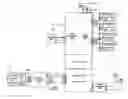 Fig. 01 - Pipelined video interface for remote controlled aerial vehicle with camera