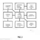 Fig. 09 - Pipelined video interface for remote controlled aerial vehicle with camera