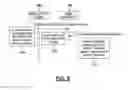 Fig. 09 - Method and system for using hierarchical metadata for searching and recording content