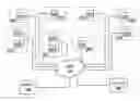 Fig. 01 - Cloud computing system and method based on distributed consumer electronic devices