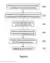 Fig. 07 - Cloud computing system and method based on distributed consumer electronic devices